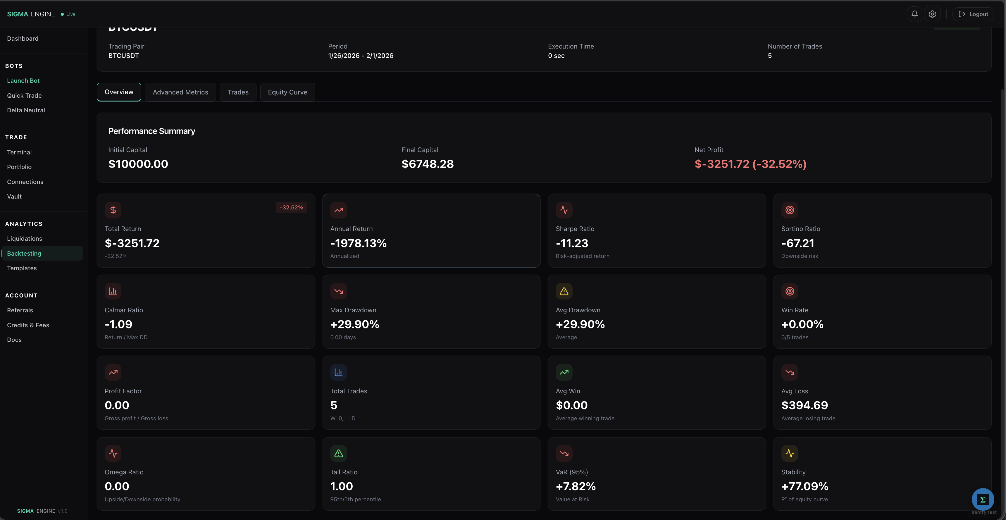 Backtest results showing performance summary, risk metrics, trade history, and equity curve