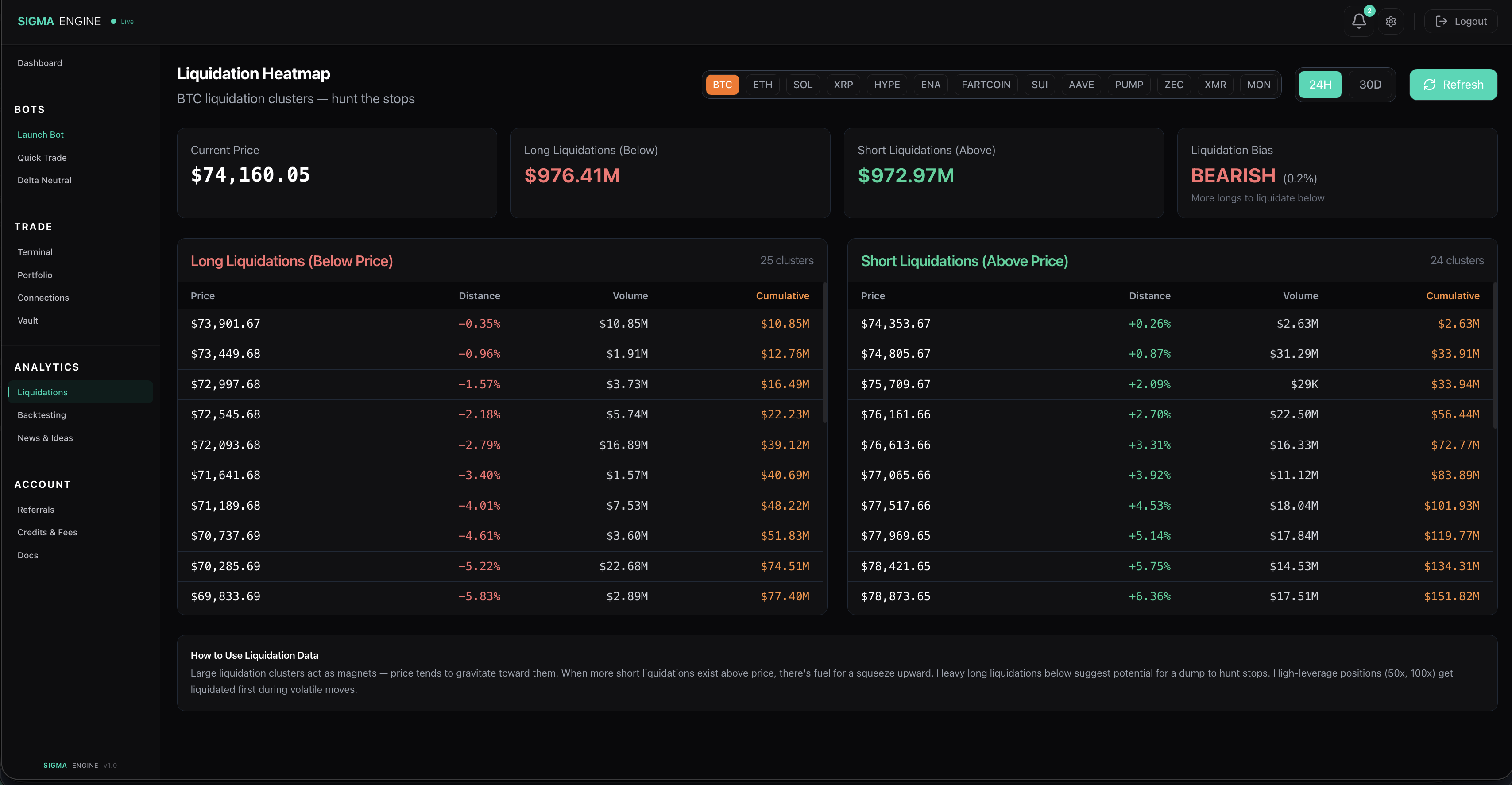 Liquidation Heatmap page showing BTC long and short liquidation clusters with price, distance, volume, and cumulative columns