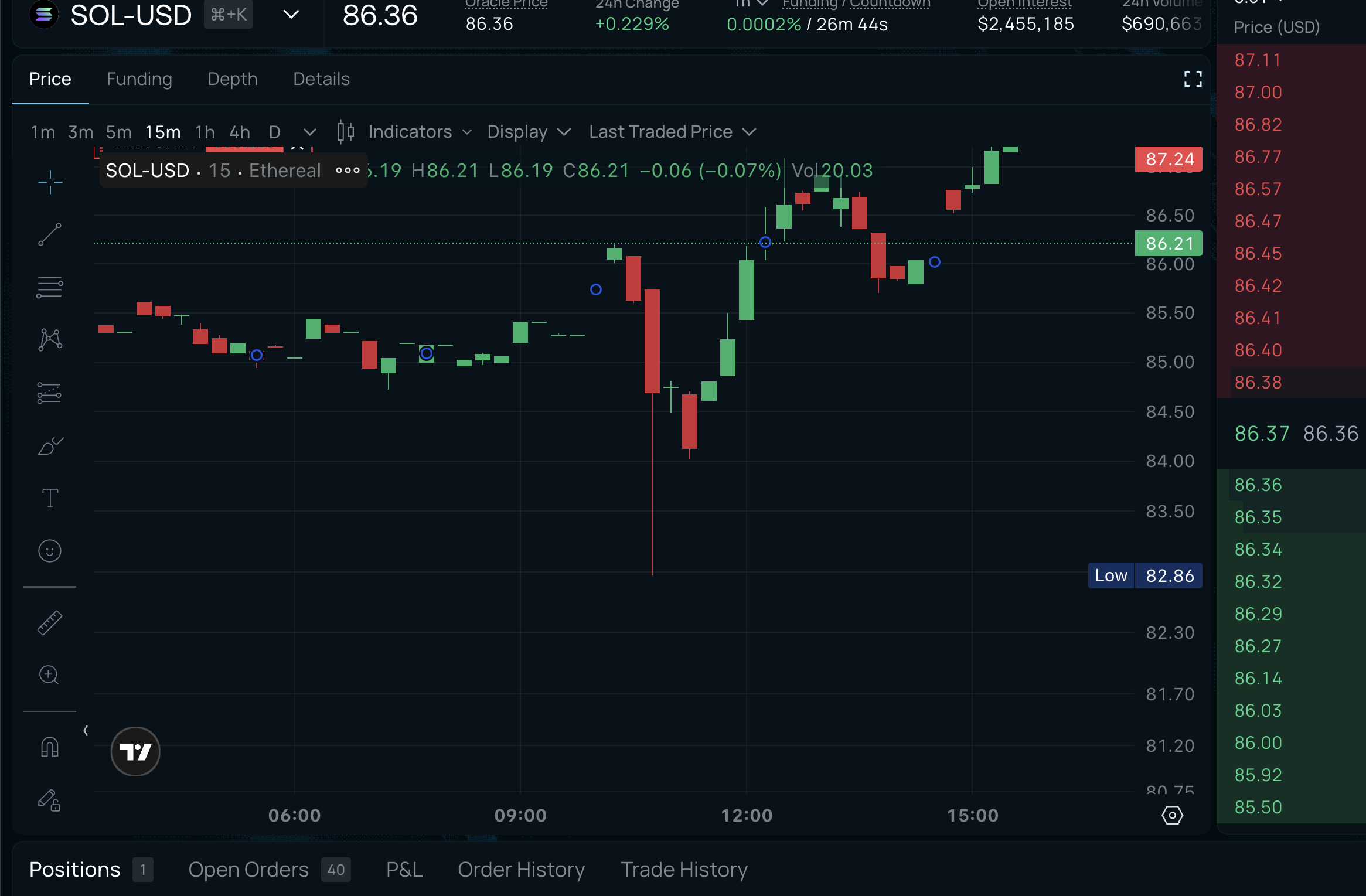 SOL-USD on Ethereal — Last Trade Price shows a 4% wick to $82.86 while oracle stays at $86.36. OU would tighten bids into this divergence and profit on the snap-back.