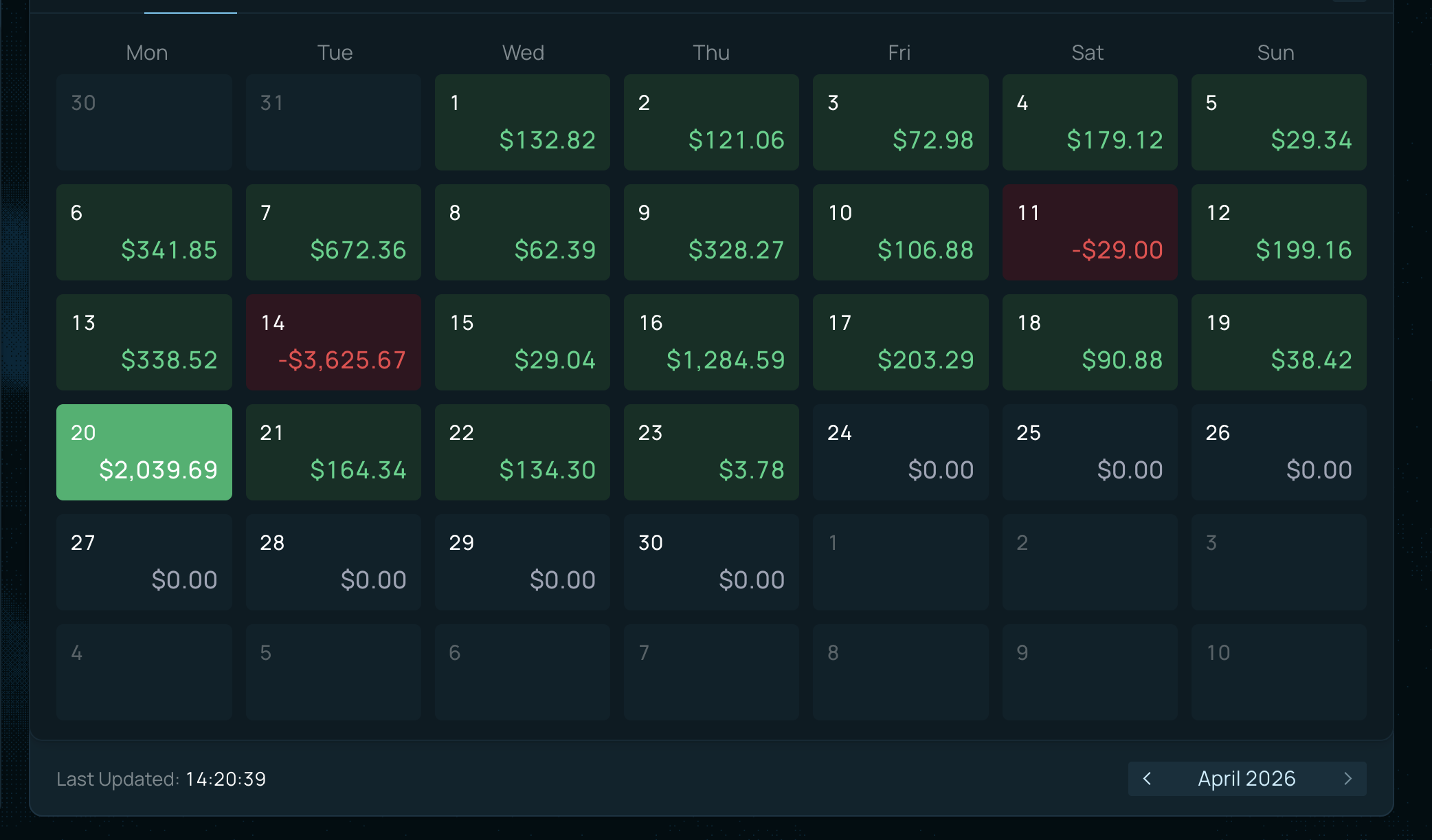 April 2026 daily PnL