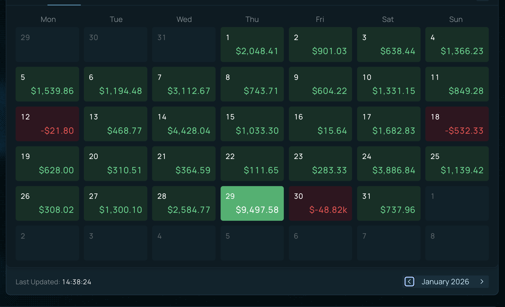 January 2026 daily PnL
