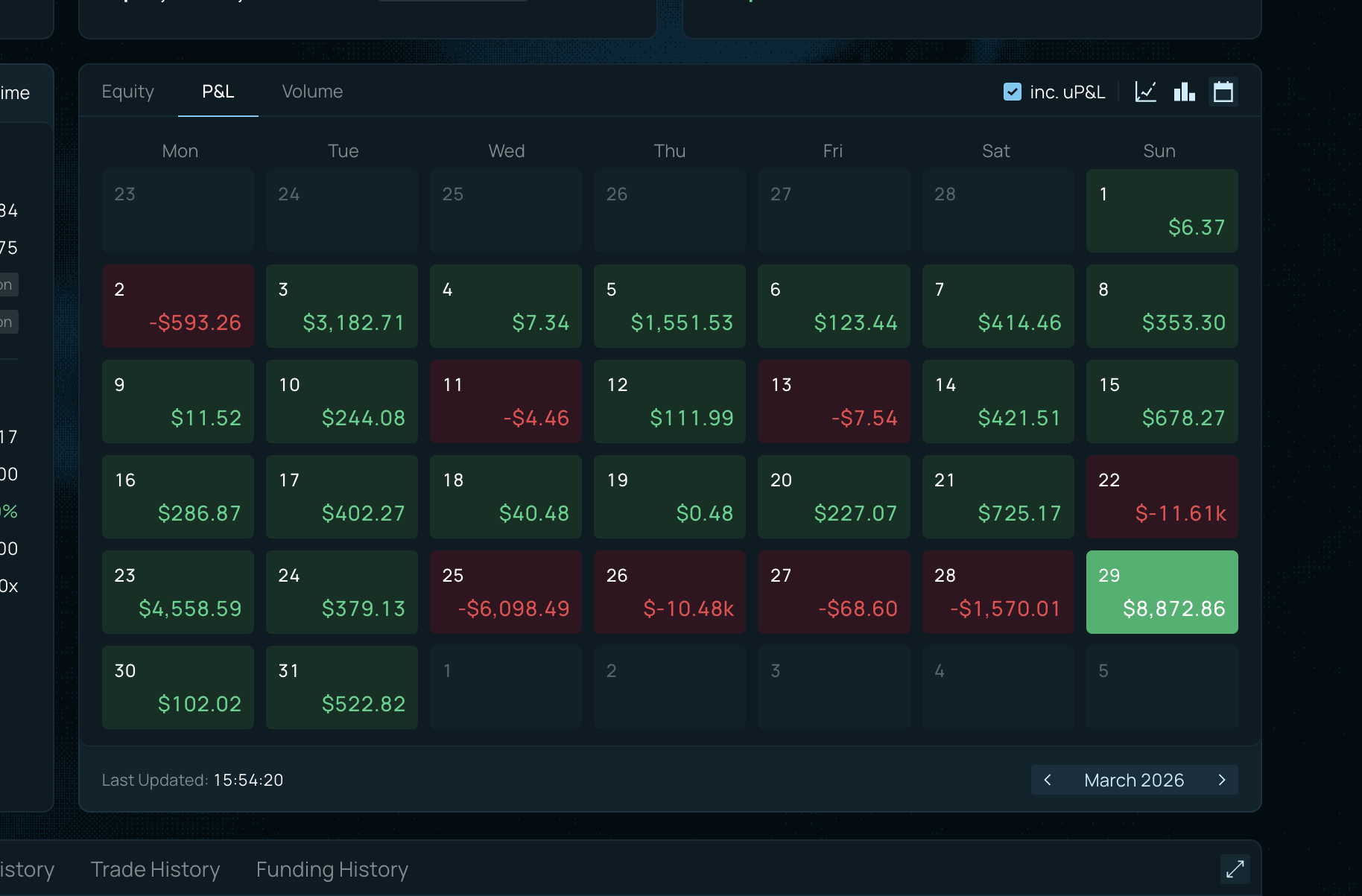 March 2026 daily PnL