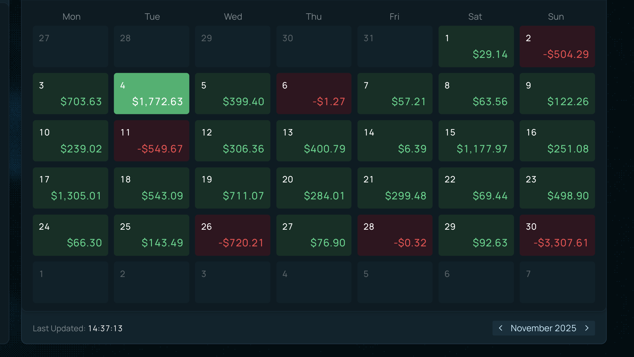 November 2025 daily PnL
