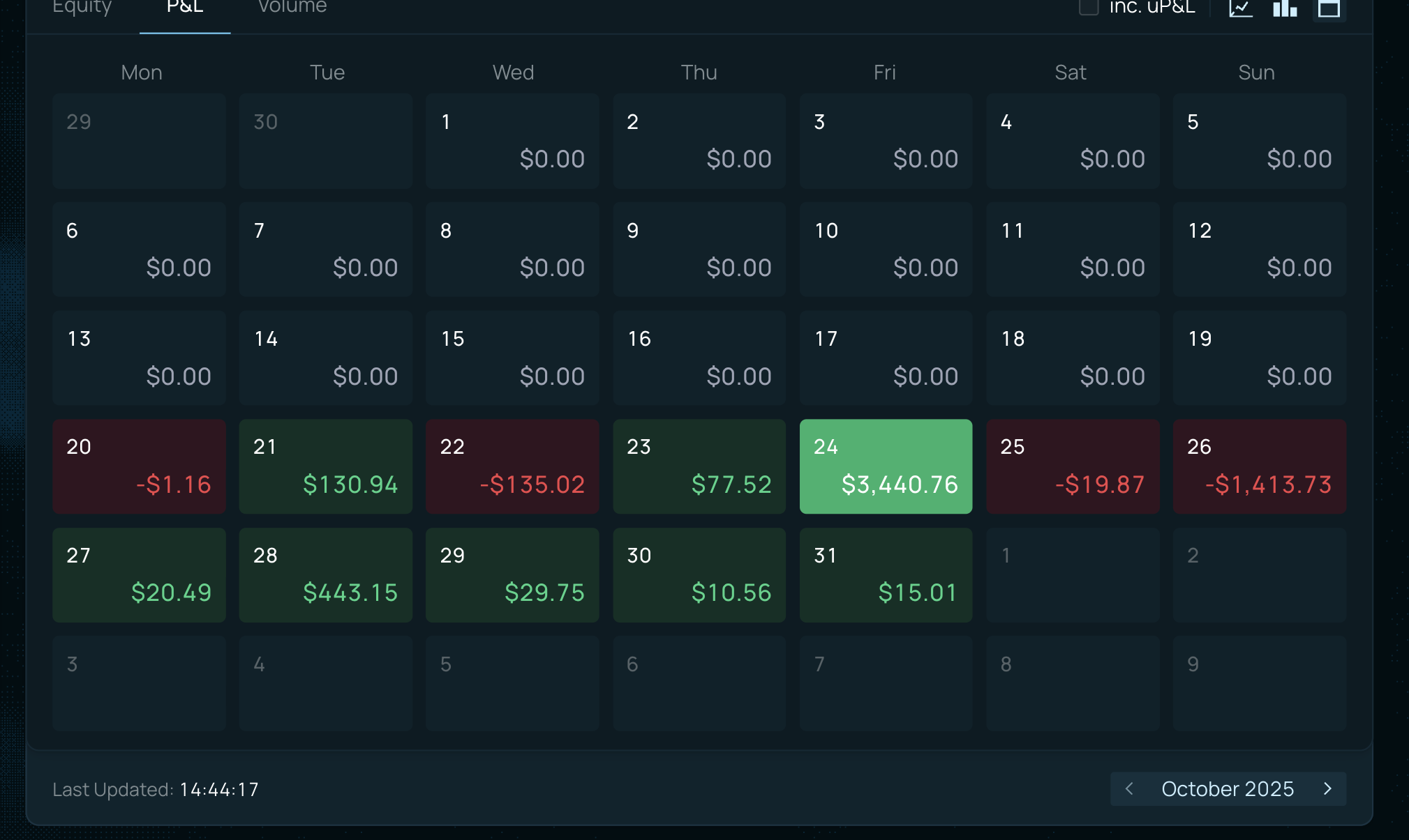 October 2025 daily PnL