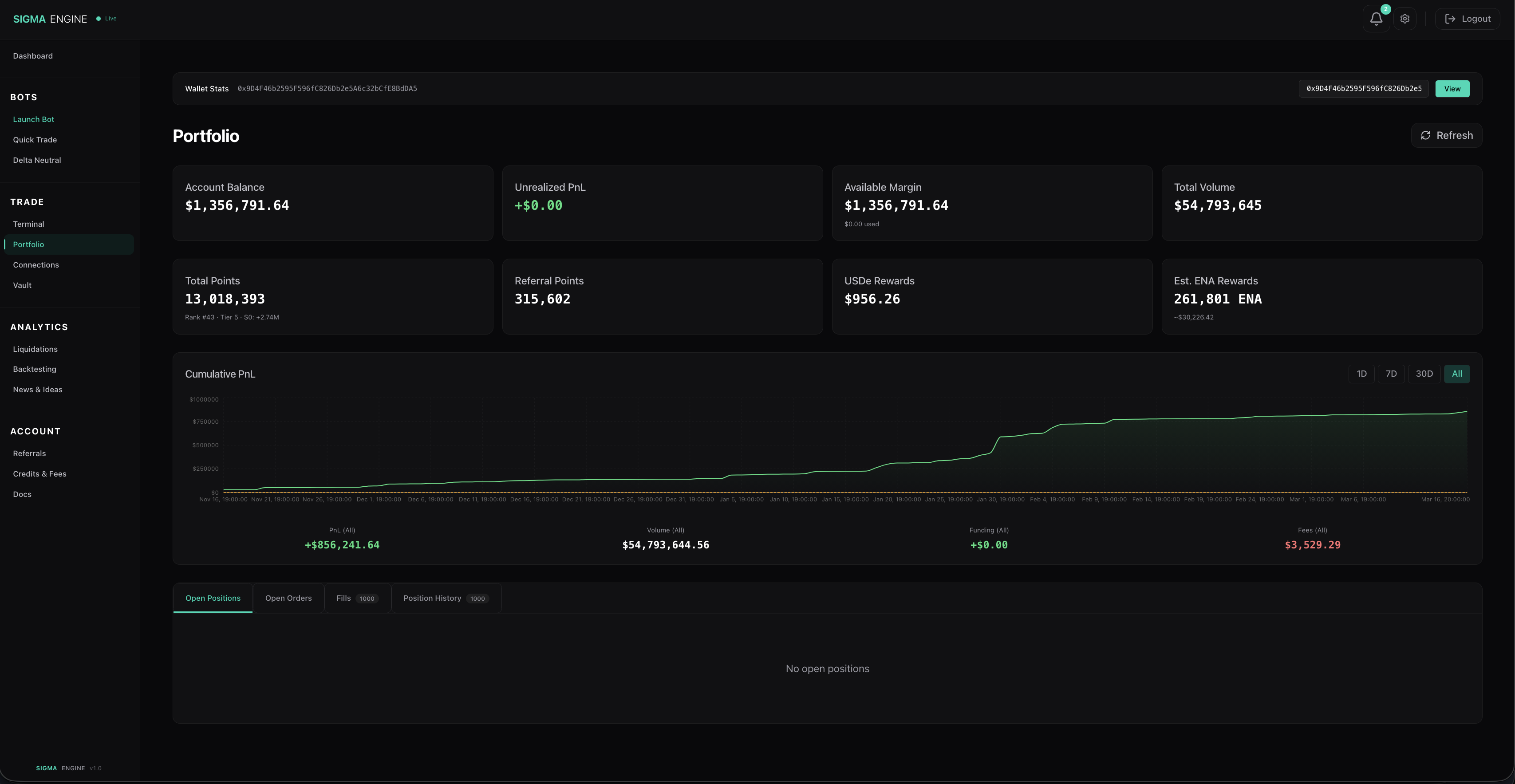 Portfolio page showing account balance, PnL chart, points, and position tabs