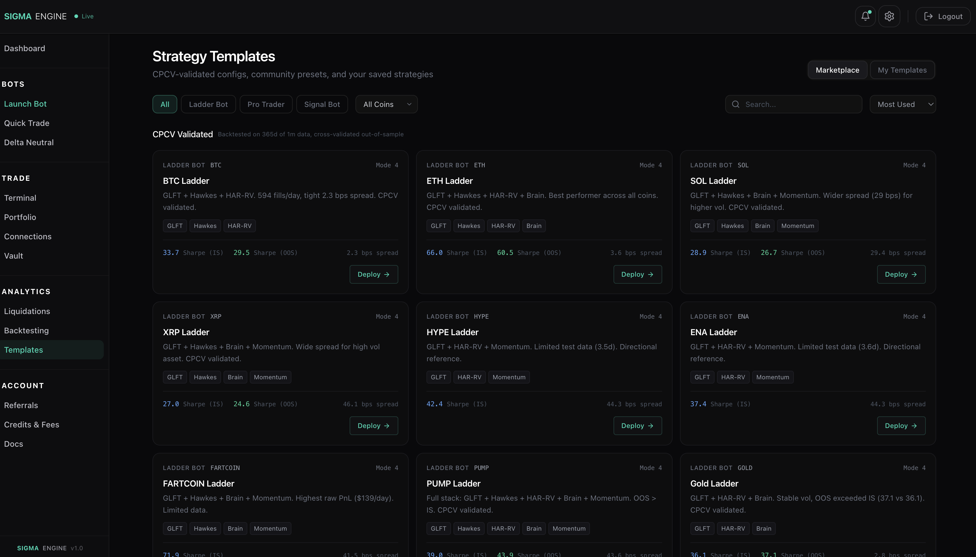 CPCV validated ladder bot templates showing BTC, ETH, SOL, XRP, HYPE, ENA, FARTCOIN, PUMP, and Gold configs with Sharpe ratios and spread data