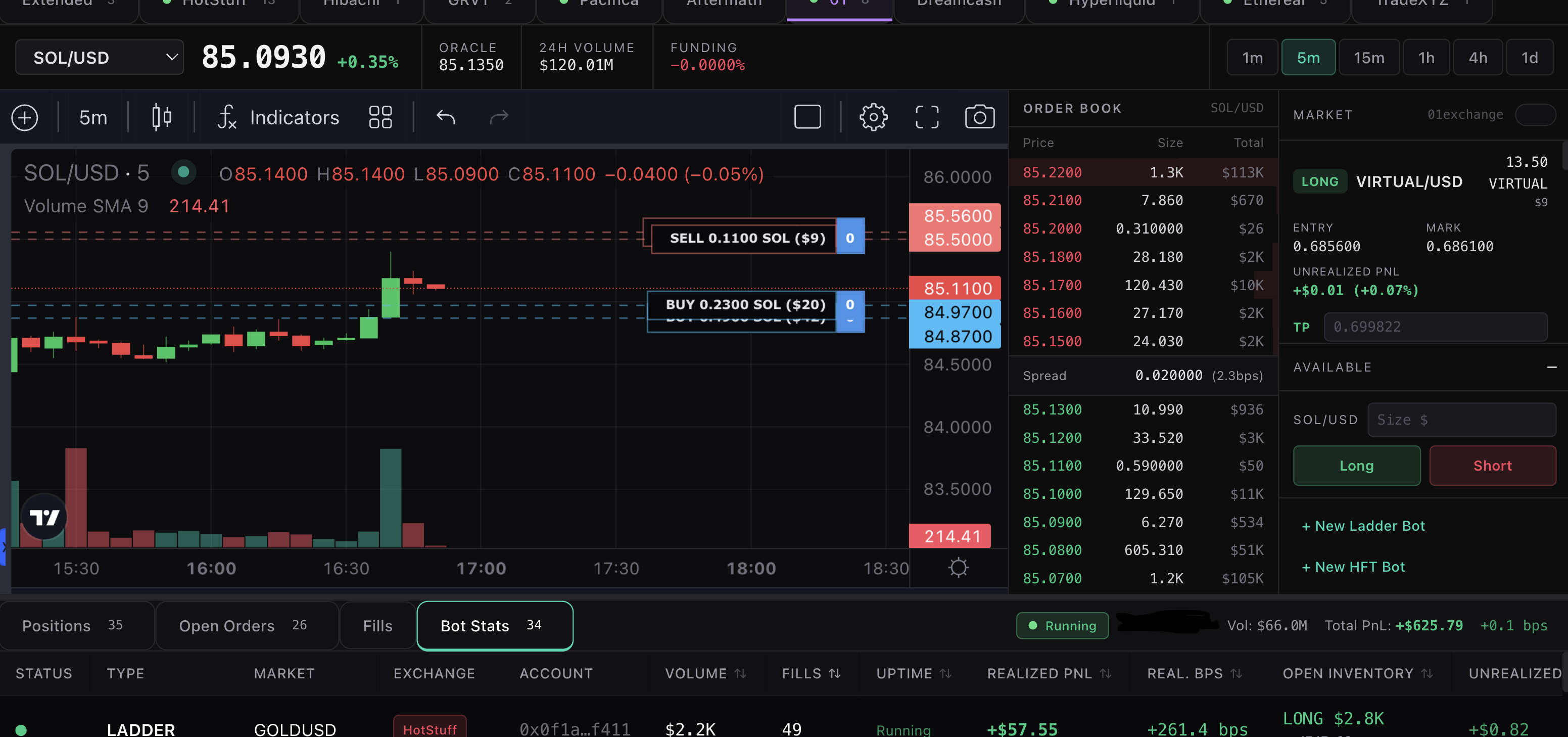 Terminal showing BTC/USD on Extended exchange with live chart, order book, position panel with TP/SL, and bot stats